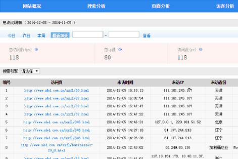 云网客随时报告关键词排名、网站流量、访客信息等，推广效果一目了然