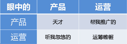 产品狗和运营牛：一对相爱相杀的好基友