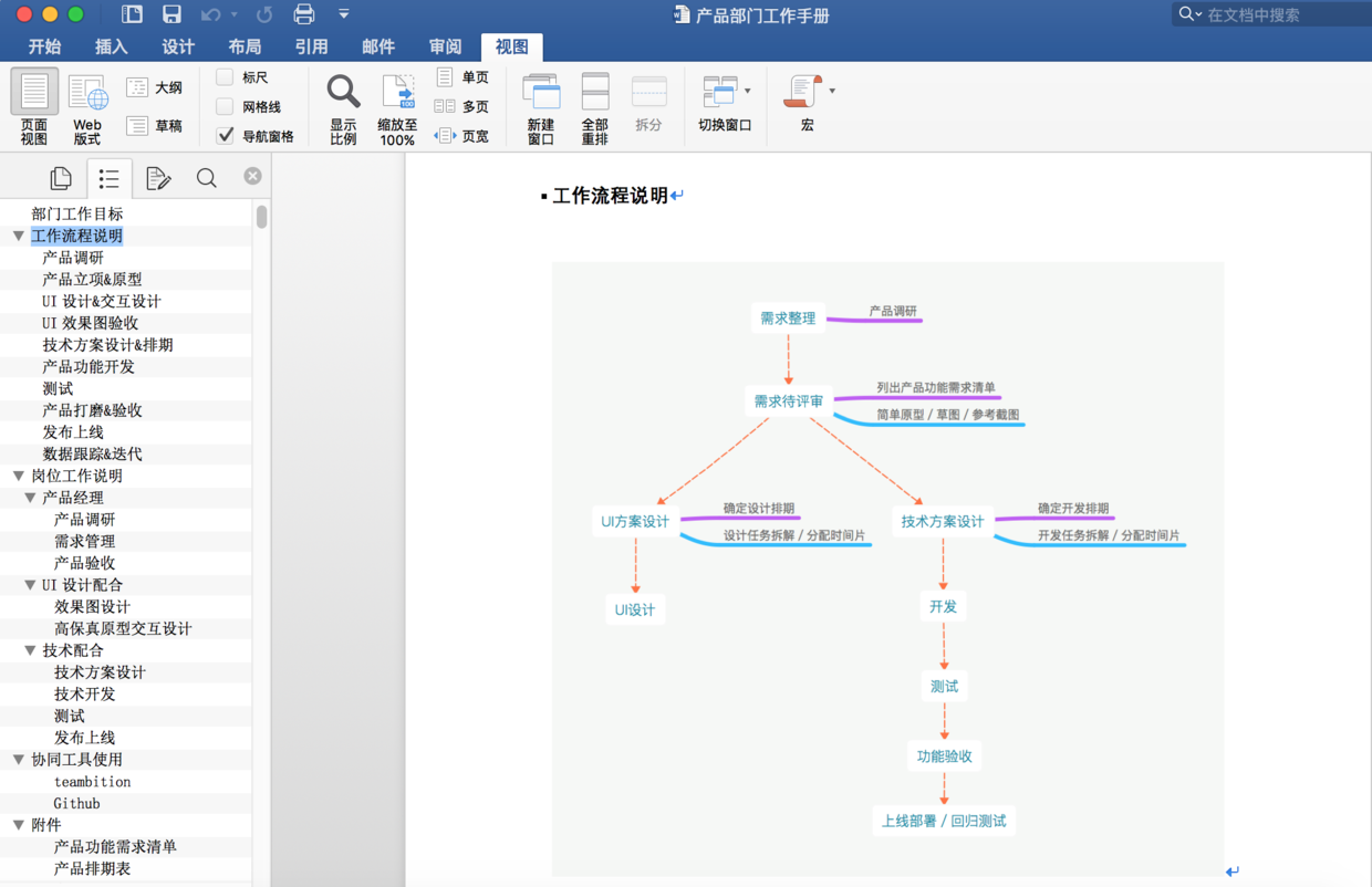 产品部门工作手册截图