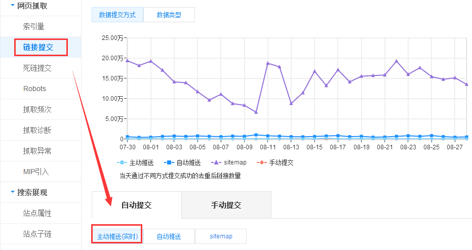 百度站长后台主动推送功能又一次更新了