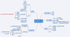 <b>公众号运营自媒体“武林秘籍”独家解读</b>