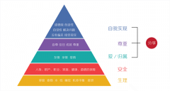 <b>用户运营入门：最常见的四种用户</b>