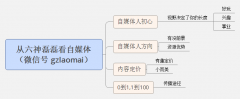 <b>六神磊磊解答做自媒体的那些问题：做自媒体晚了吗？</b>