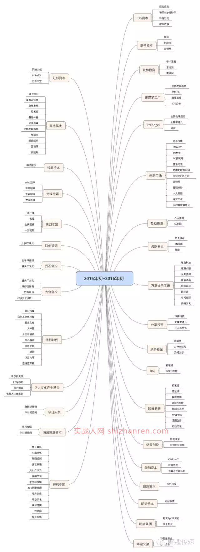 “内容创业” 的几种模式