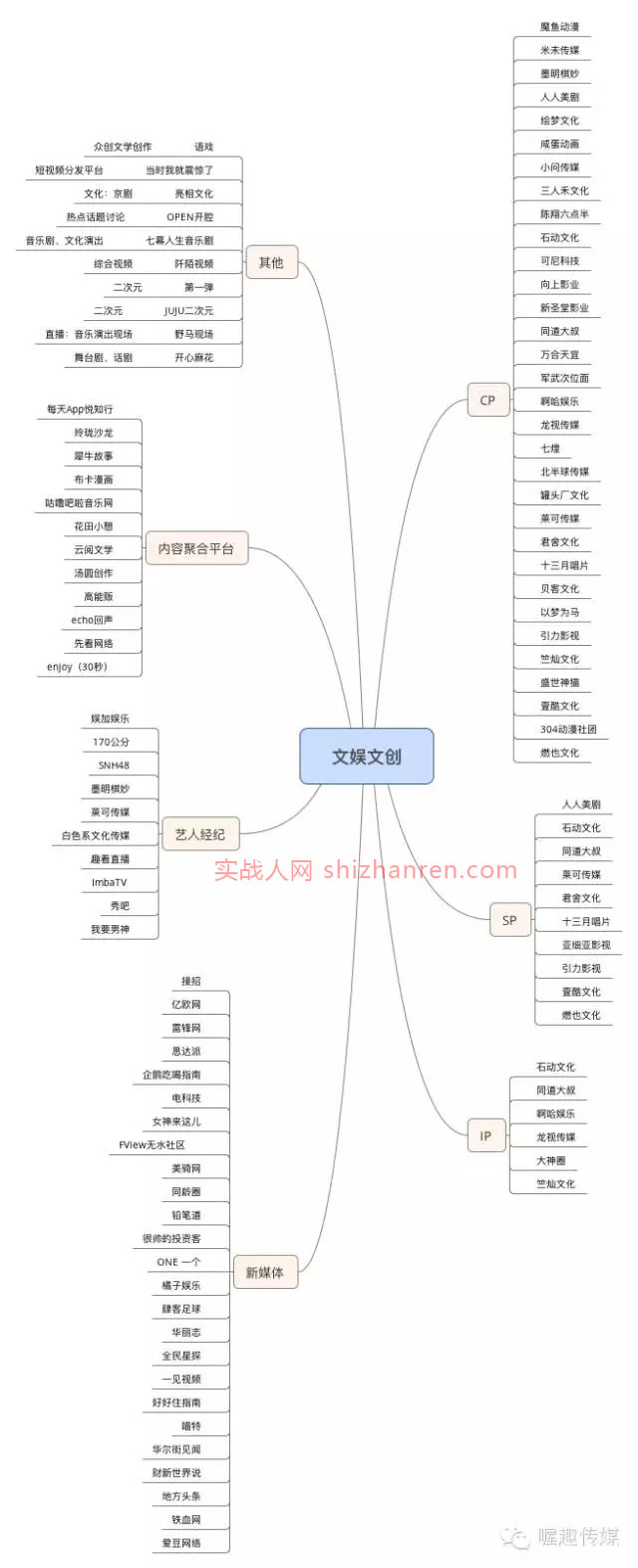 文娱文创项目的六种模式，我的理解与判断逻辑