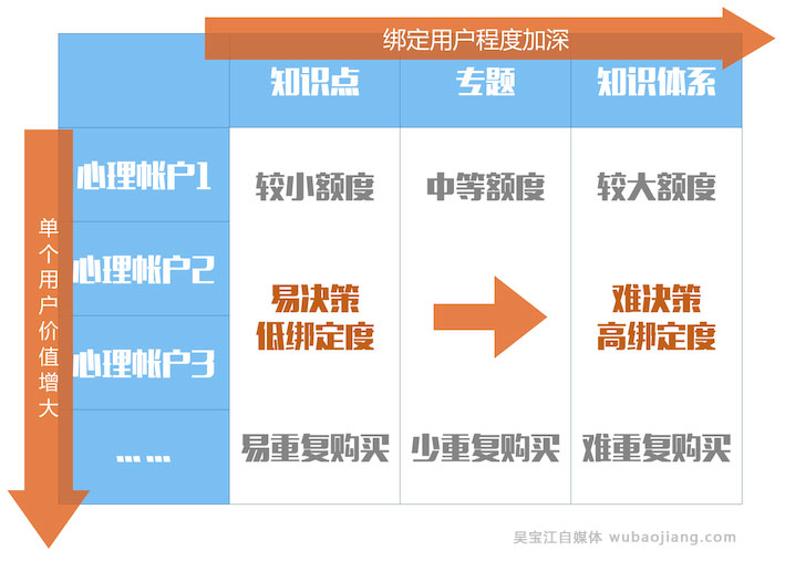 知识付费的制胜路线