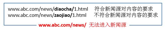 SEO:多个二级目录共用同一个一级目录，二级目录质量不统一