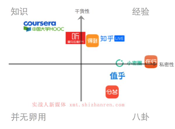 知识变现的几种模式