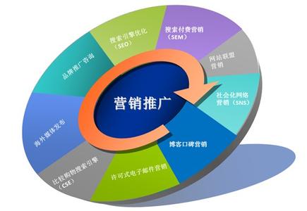 干货：创业公司怎么免费做品牌推广?