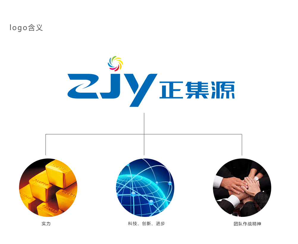 正集源集团logo含义