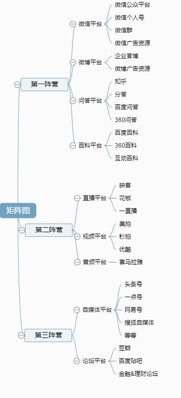 SEO不应一枝独秀,百家争鸣时代已经来临